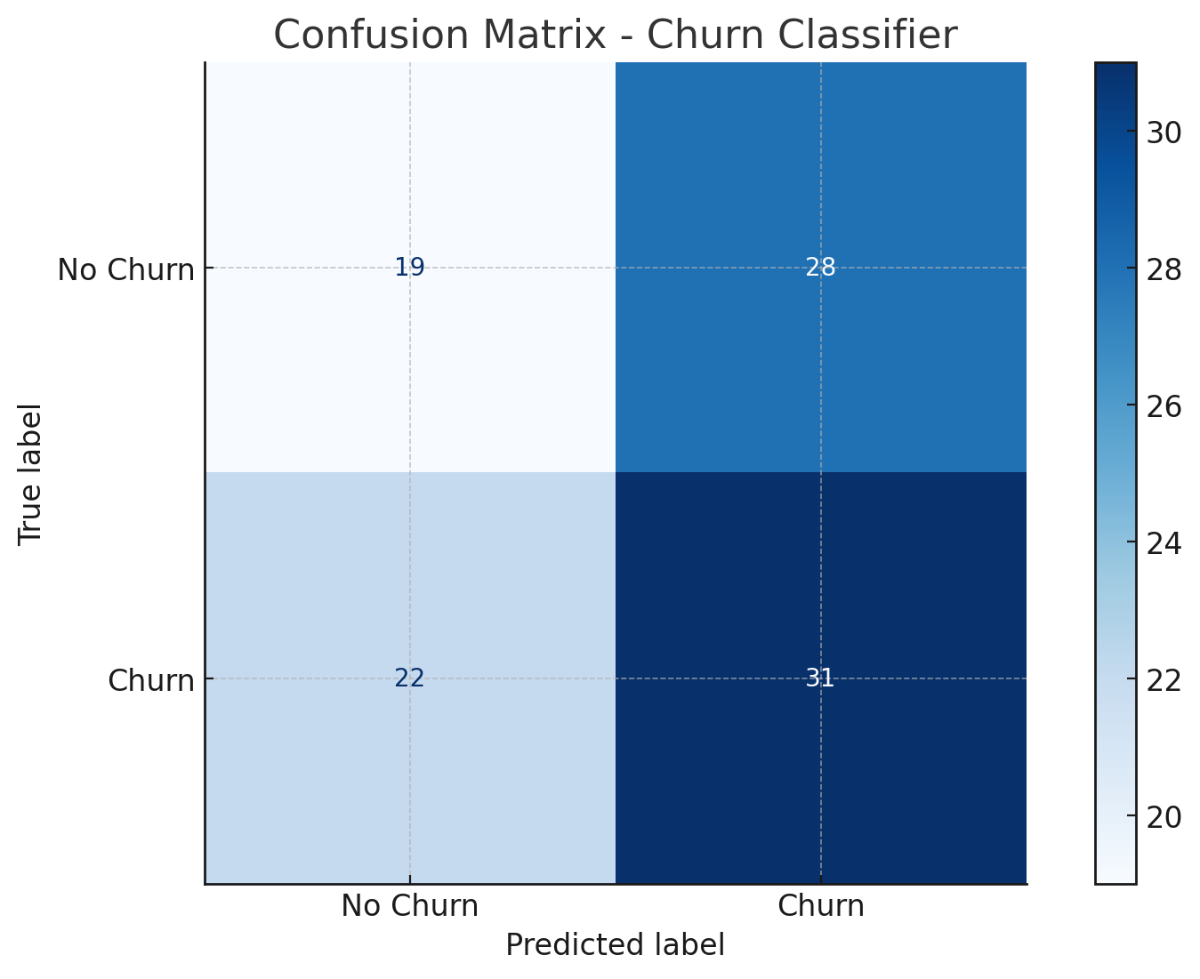 Cluster Plot