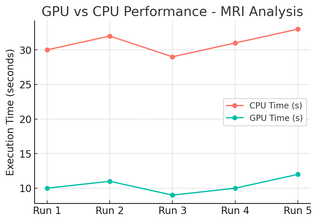 Neural Network Diagram