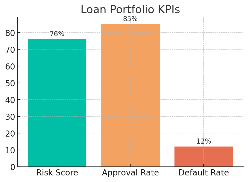Heatmap Visualization